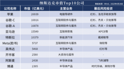 “獨角獸焦慮”背后的中美博弈 一場關于技術、資本與未來規則的互聯網軟件角力