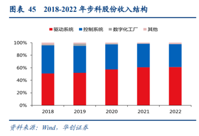 人形機(jī)器人行業(yè)研究 技術(shù)奇點(diǎn)時(shí)刻，新一次工業(yè)革命的開(kāi)始