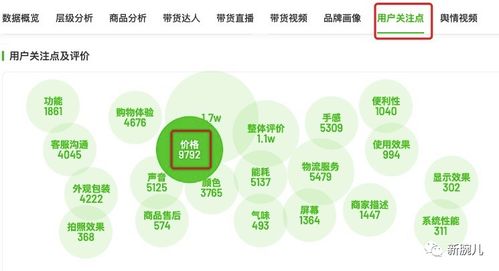 618收官，達人帶貨GMV收縮與商品價格下行 新腕周數據分析解讀