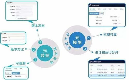 數據治理中的核心支柱 元數據管理與數據處理服務