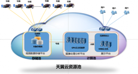 中國電信天翼云護航進博會安全出行，以數據處理服務助力智慧交通發展